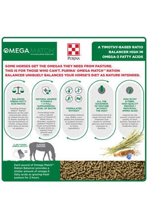 Purina Omega Match Ration Balancing Horse Feed Infographic