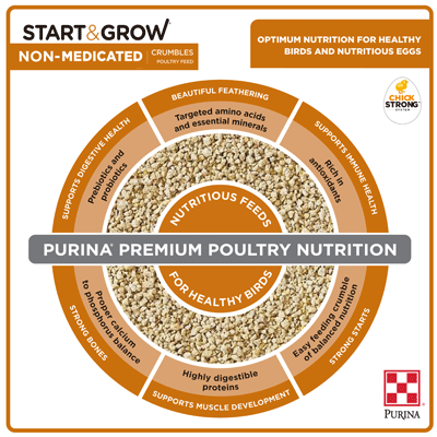 Image of Purina® Start & Grow® poultry feed bags infographic