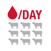 blood-loss-per-herd-day